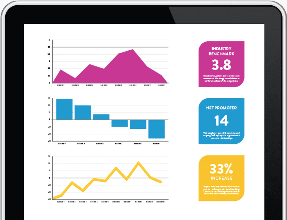 Explori regular management benchmarking summaries and insights