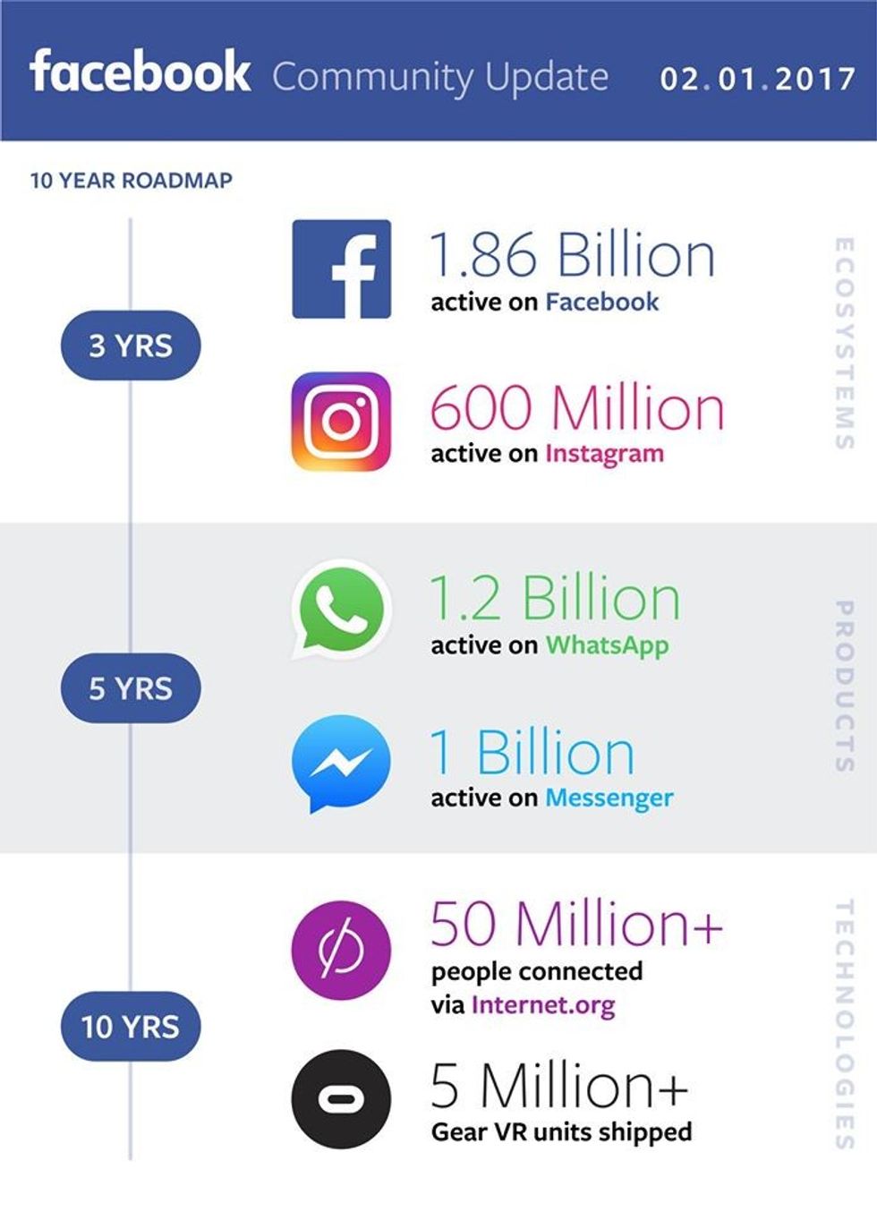 facebook 10 year plan for social VR