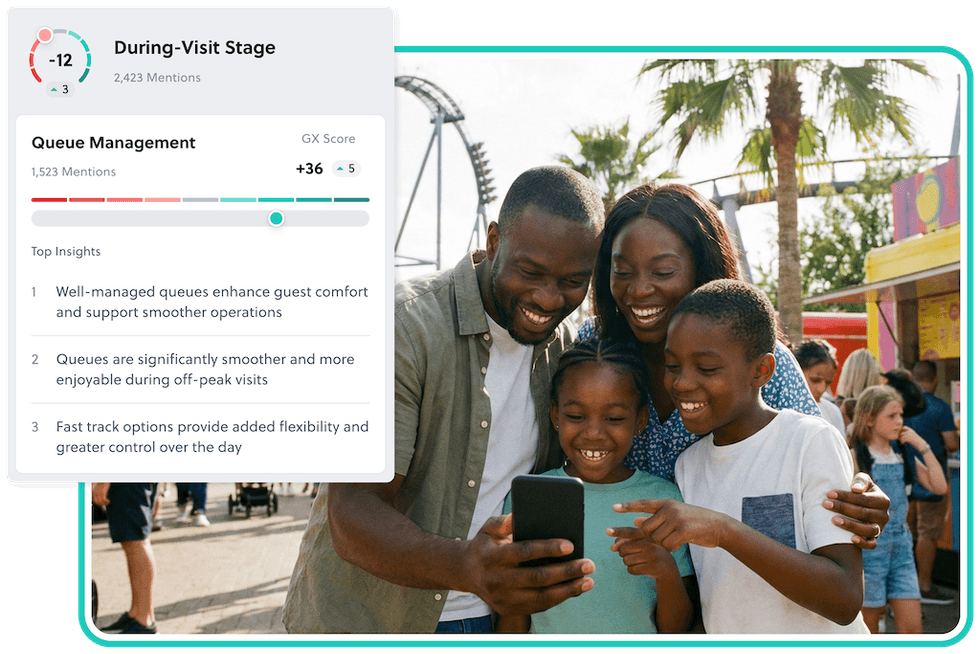 Family smiling at phone in amusement park, queue management insights overlay.
