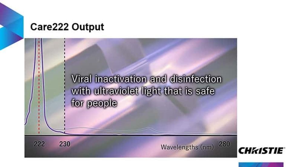 far-uvc filtered light graphic