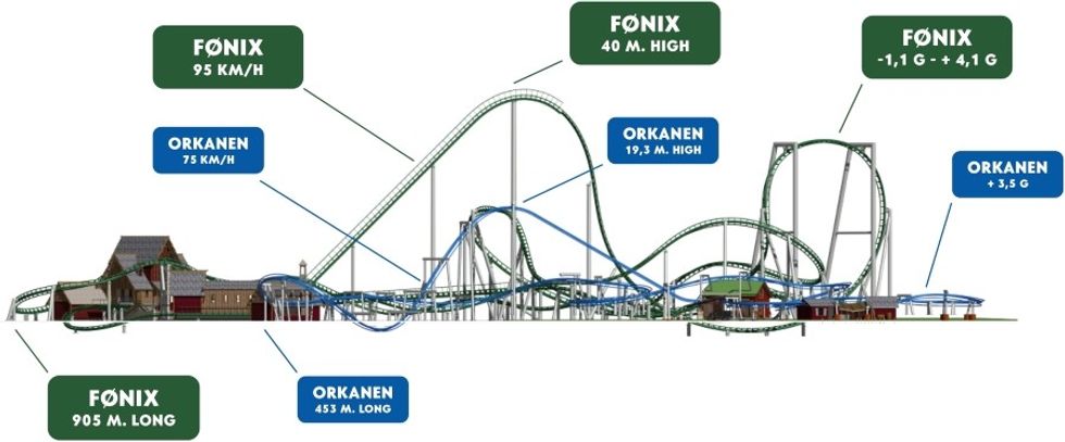 Fårup Sommerland Fønix Orkanen Comparison