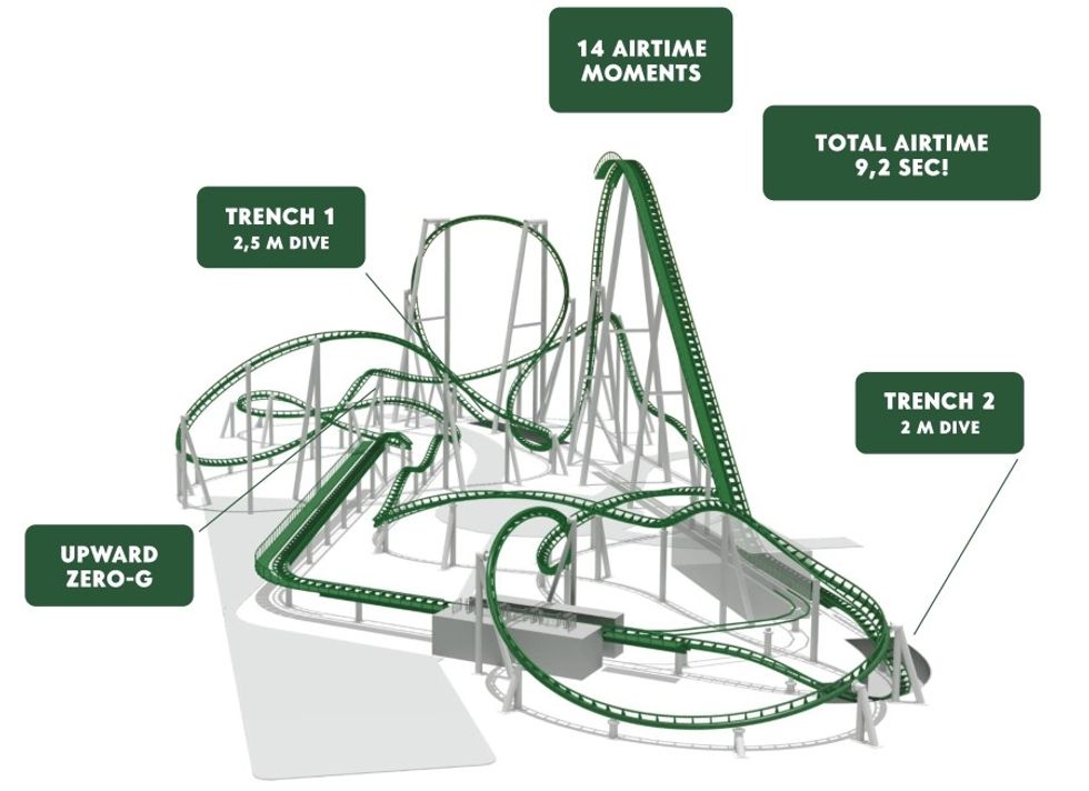 Fårup Sommerland Fønix Roller Coaster Layout