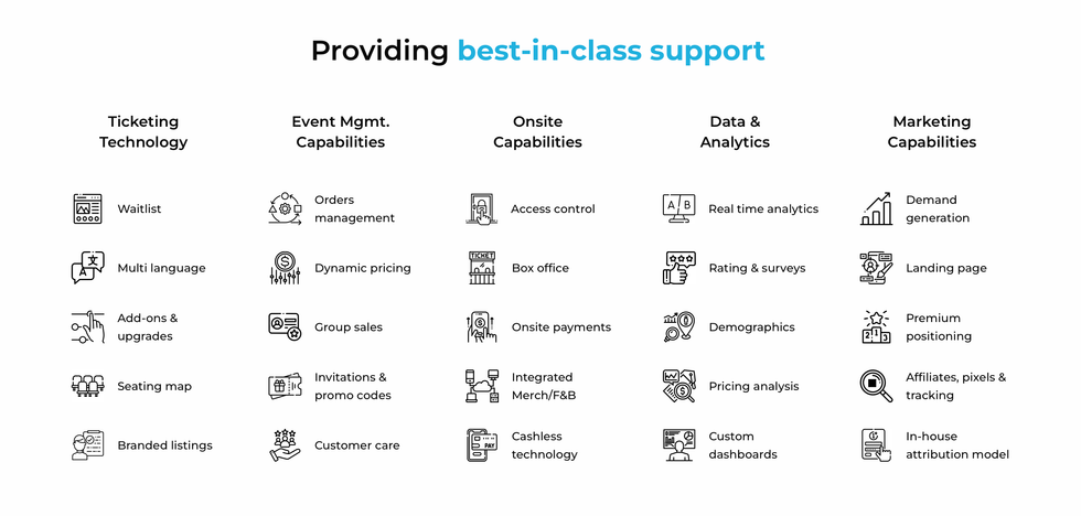 Fever best in class support