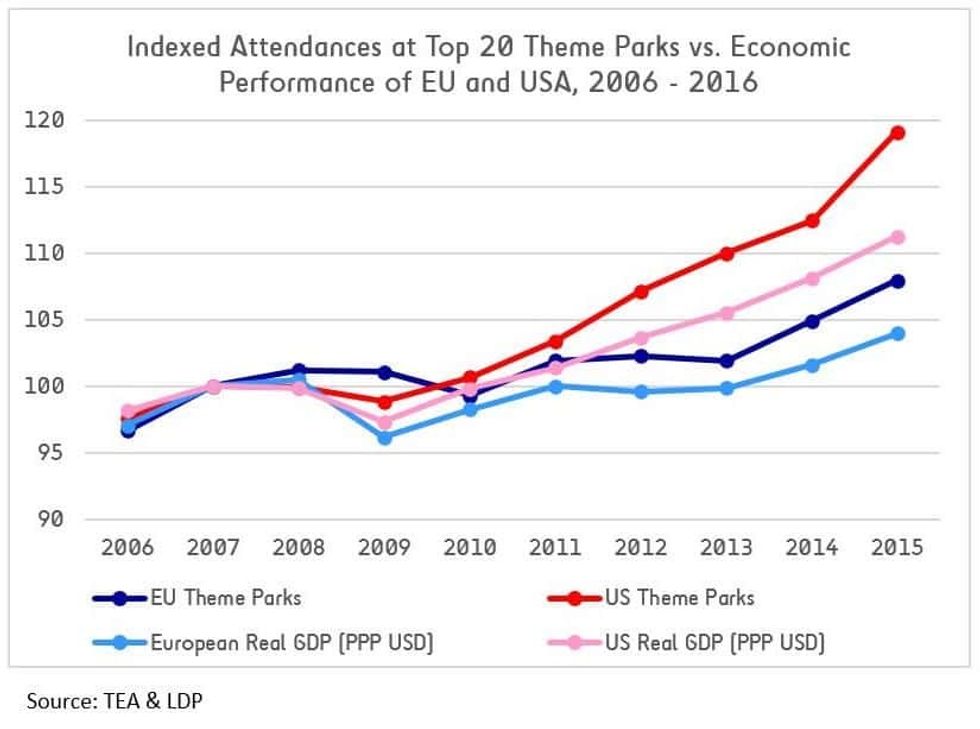 Financial Crisis impact on tourism and recovery