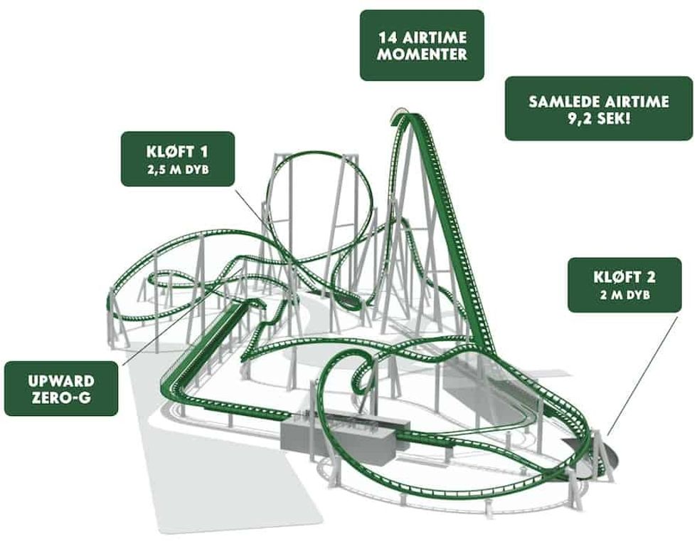 Fønix by Vekoma new extreme coasters 2022