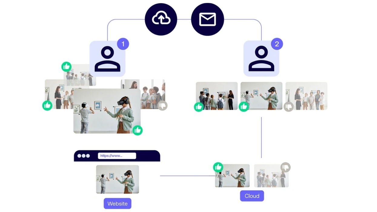 Fotoware flow chart showing services