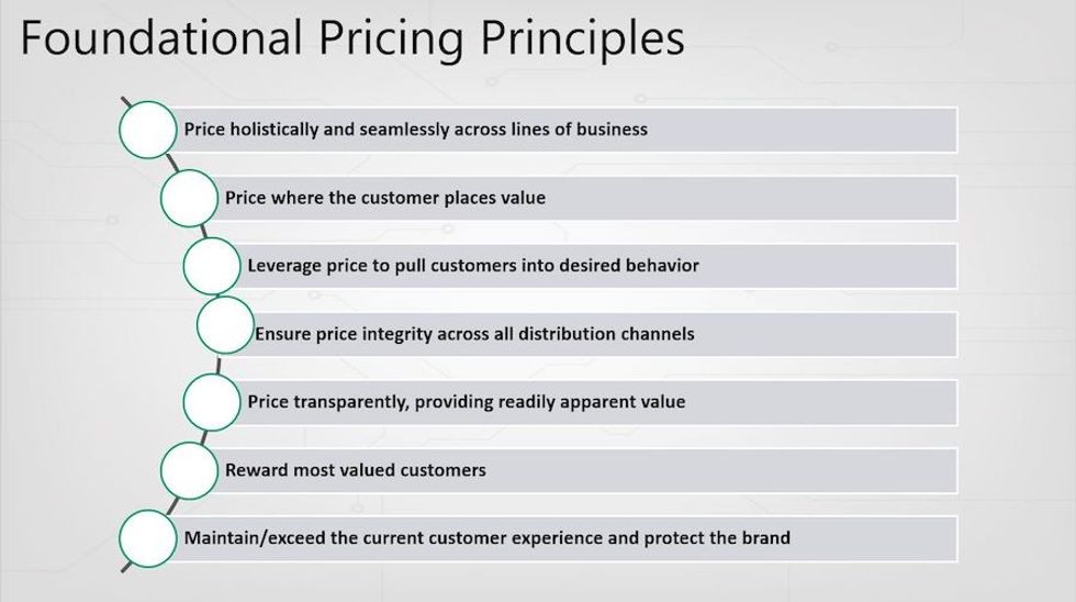 foundation pricing principles
