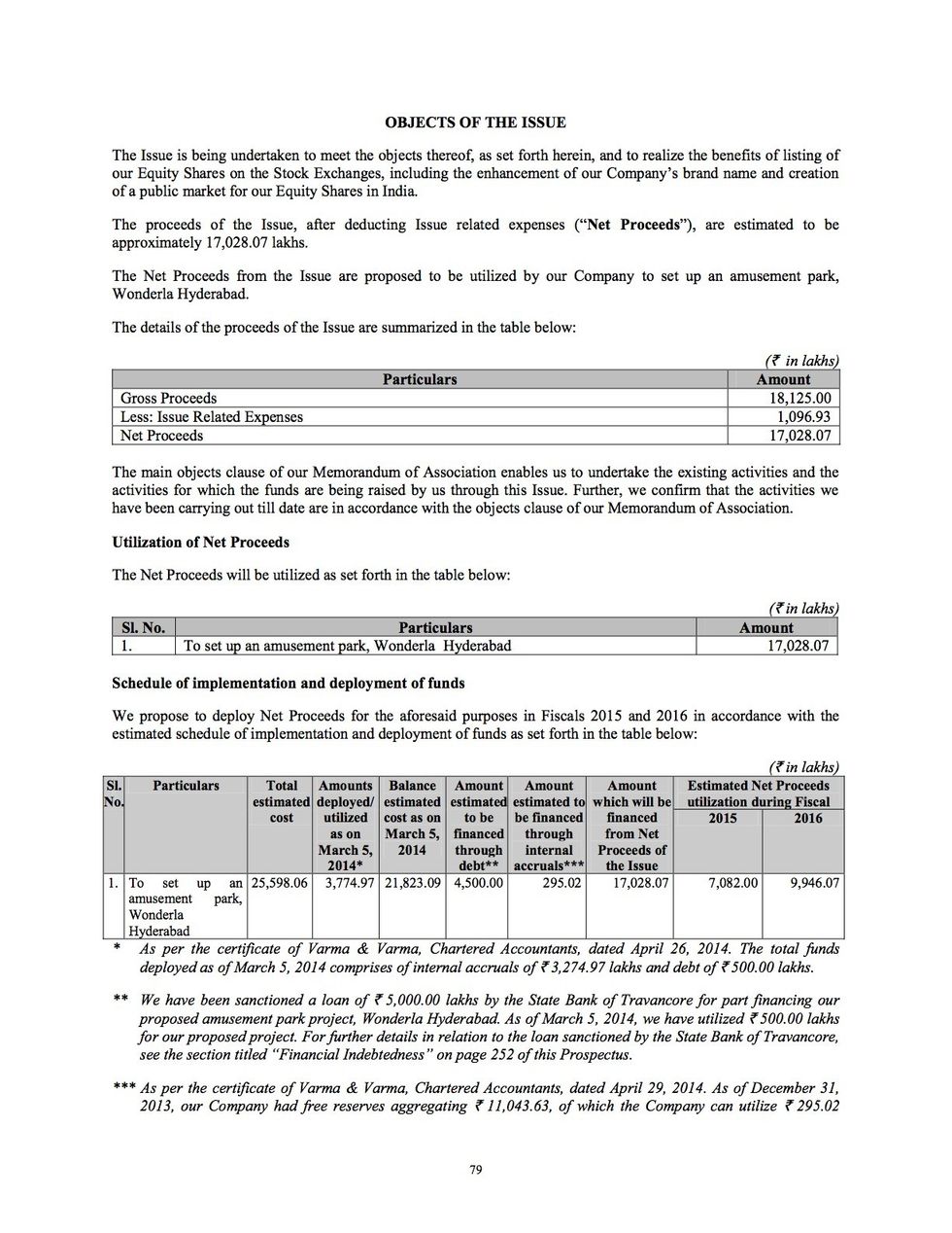 Funds Needed to Set up Wonderla Hyberdad in Wonderla Financial Report 2014