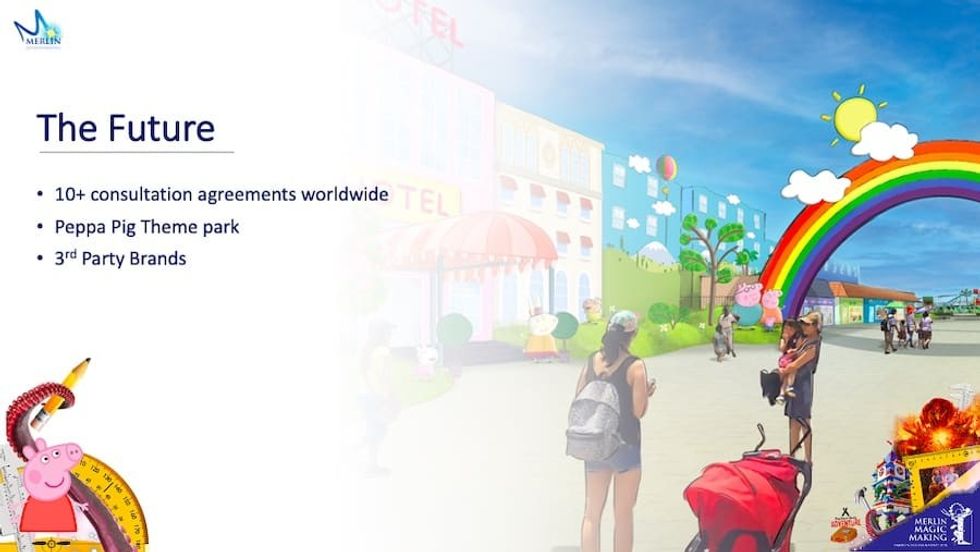 Future Merlin Entertainments