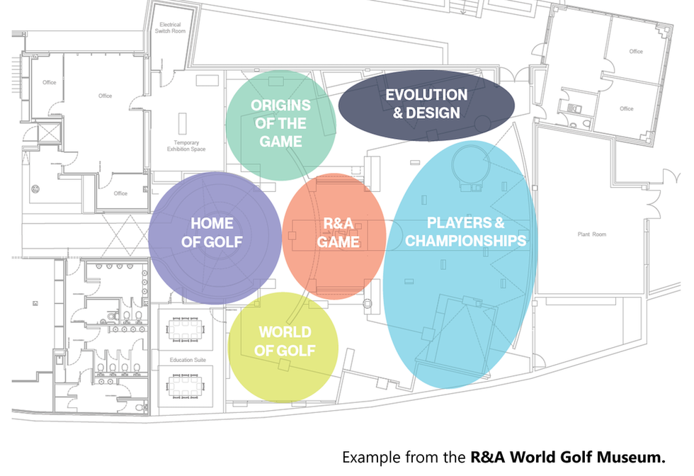 Gallery themes The R&A World Golf Museum