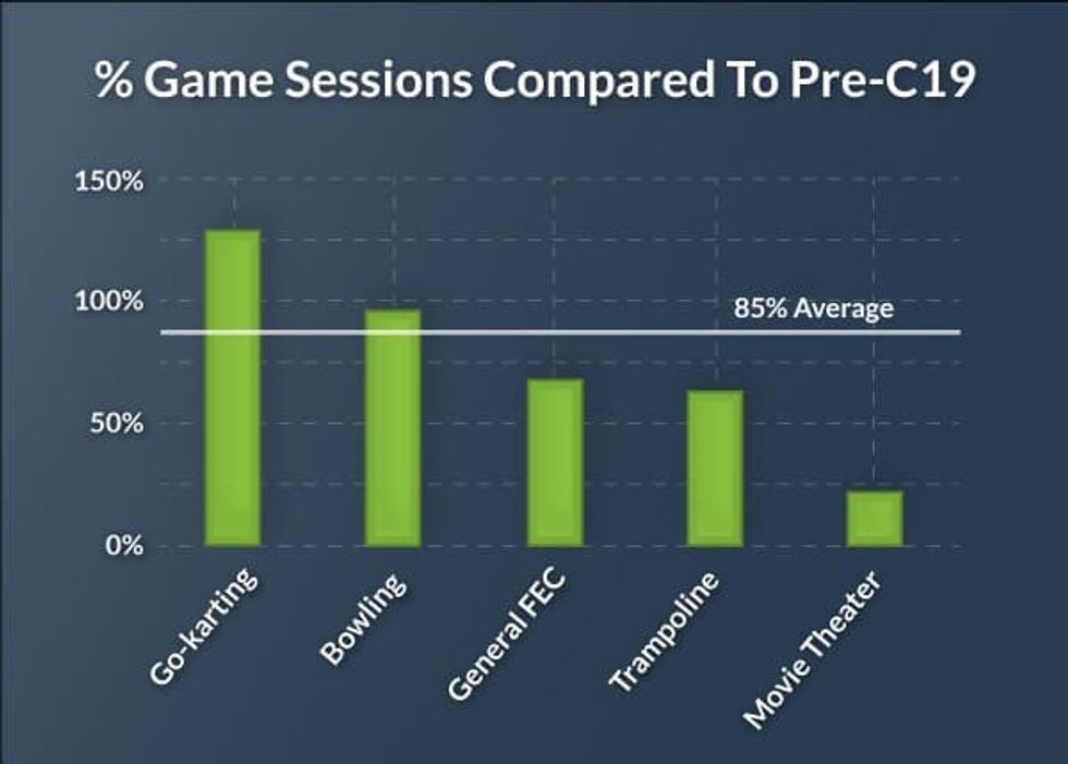 Game-Session-Revenue-Percentage Graph virtuix