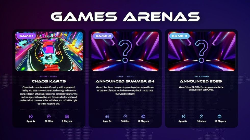 Games Arenas The Ents Little Lion