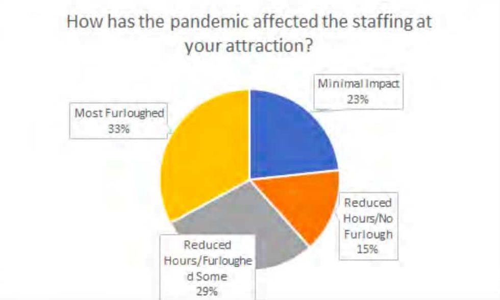 gateway discusses how to communicated COVID 19 procedures around reopening to staff