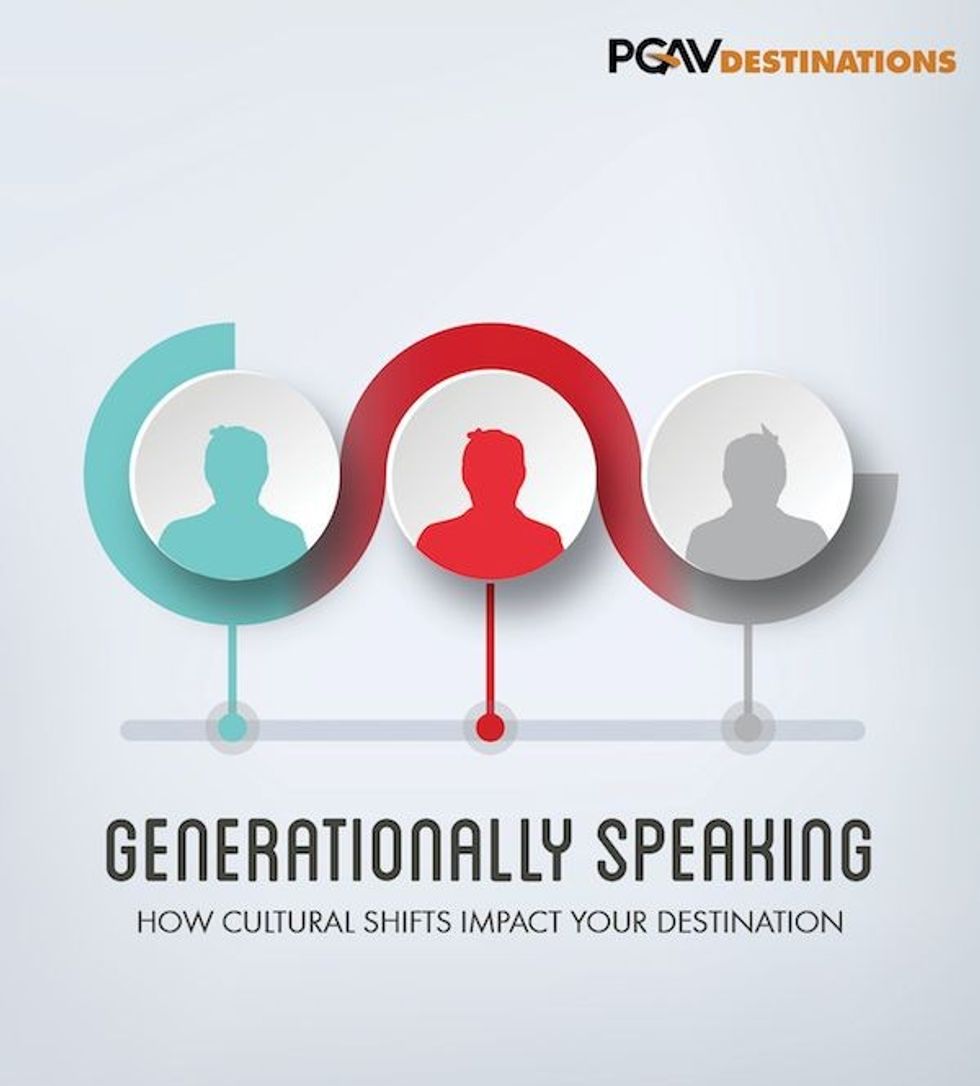 generationally speaking cultural shifts PGAV report with h2r market research