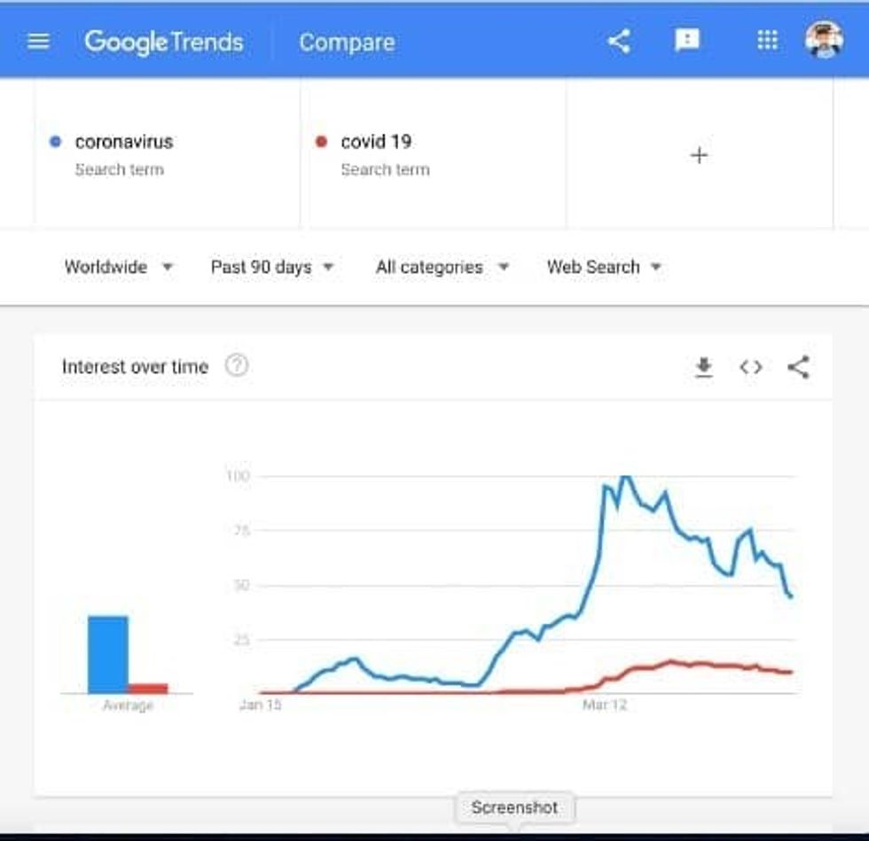 Google trends coronavirus location-based VR