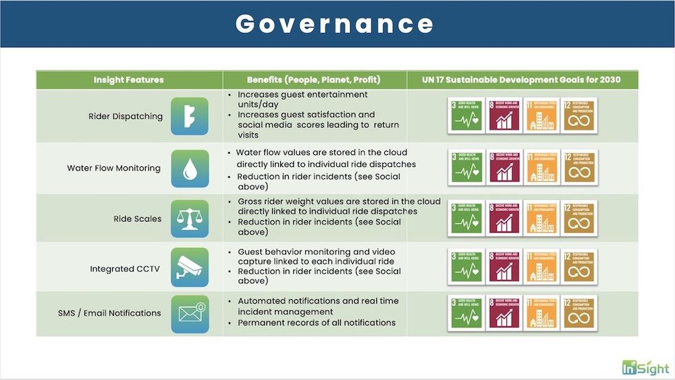Governance Features and Benefits