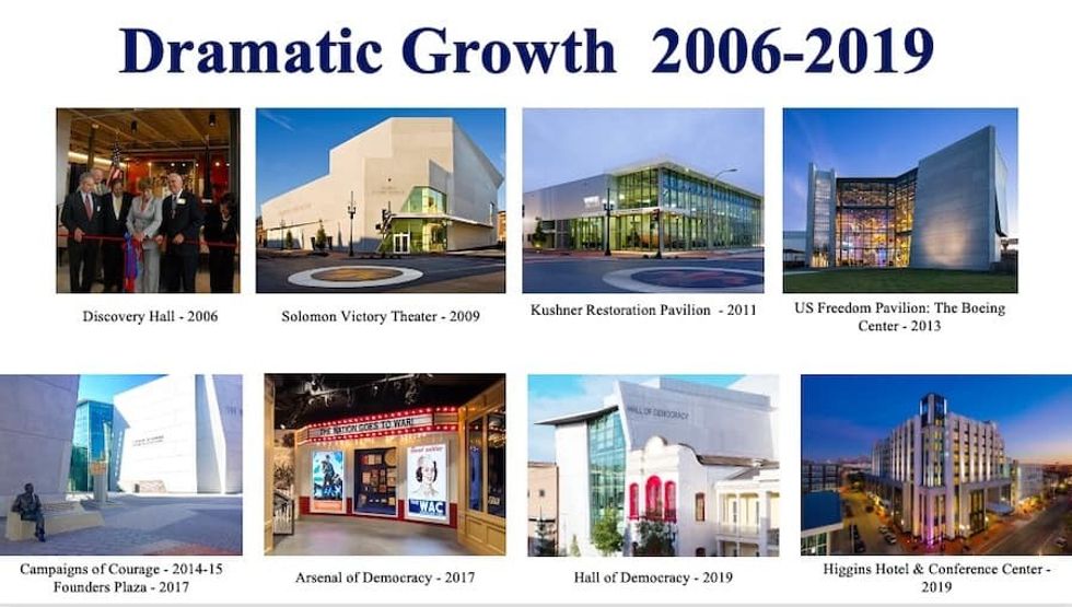 Growth of National WWII Museum