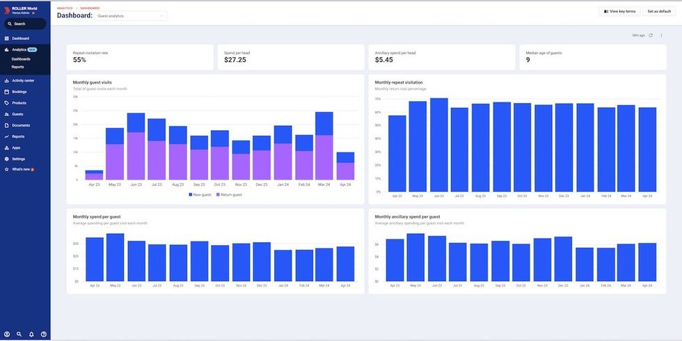 Guest analytics dashboard