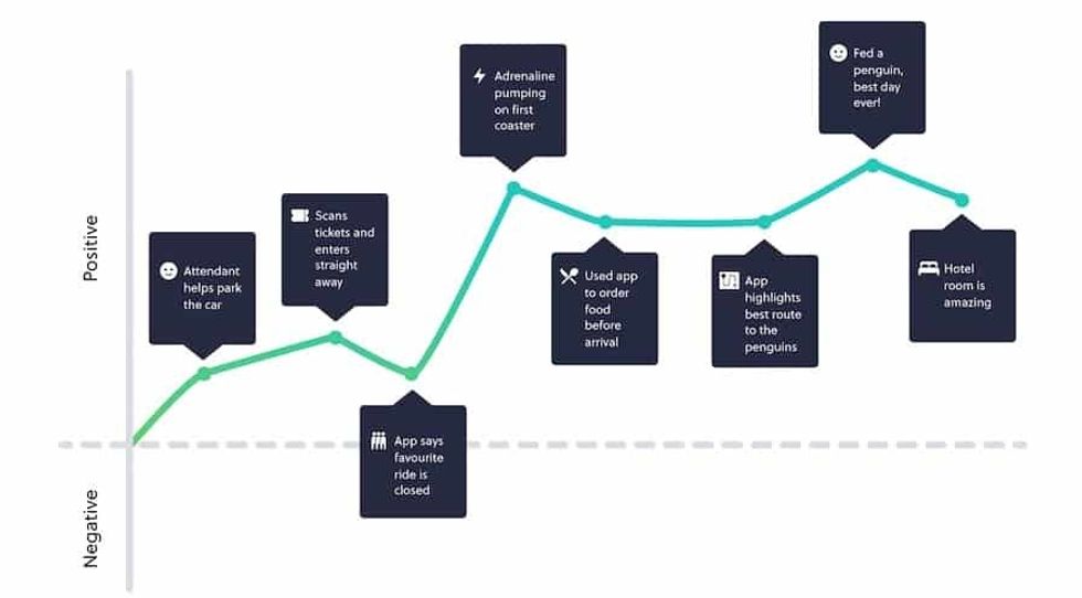 Guest experience_with app attractions.io