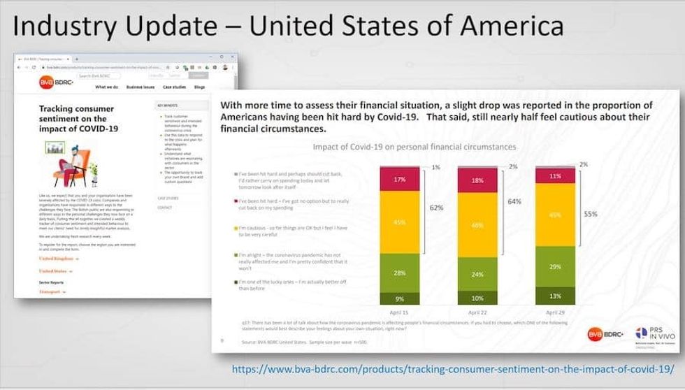 Guest feedback USA COVID-19 attractions ticket pricing reopening
