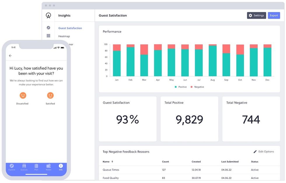 guest satisfaction scores theme park app