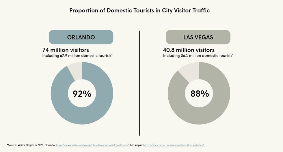 Habo domestic visitor trends graph