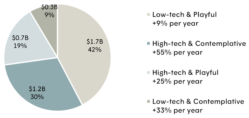 Habo immersive market-size-and-average-annual-growth