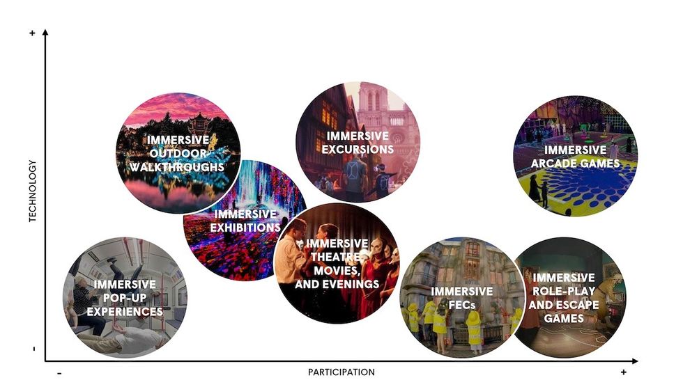 Habo immersive products