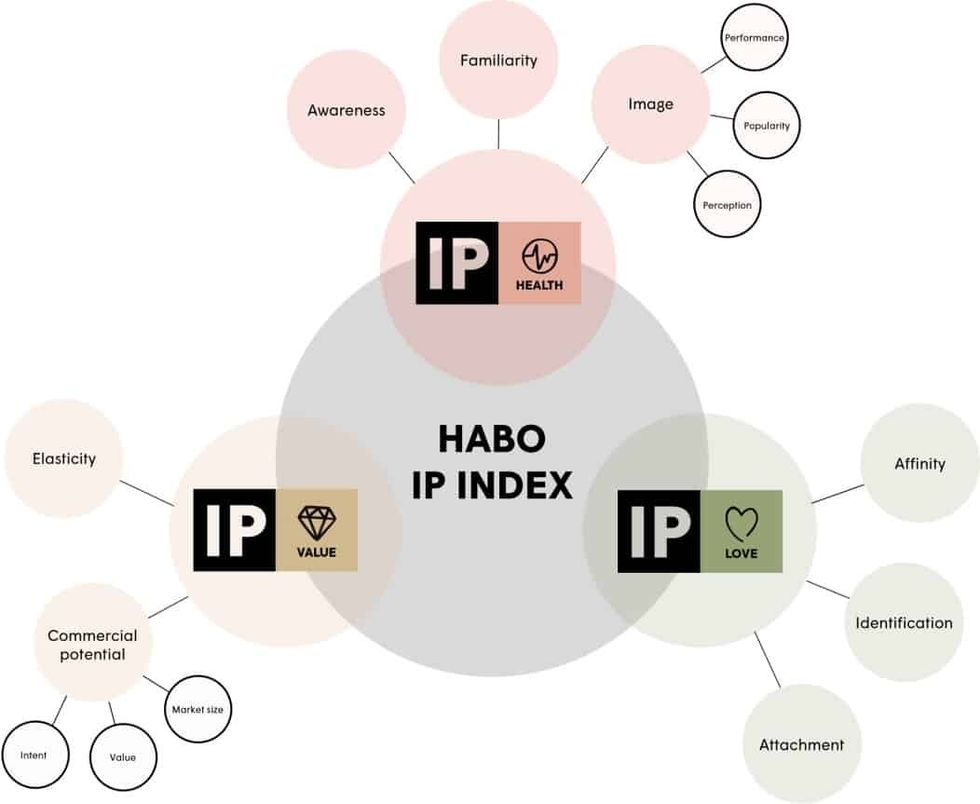 Habo IP Index Methodology
