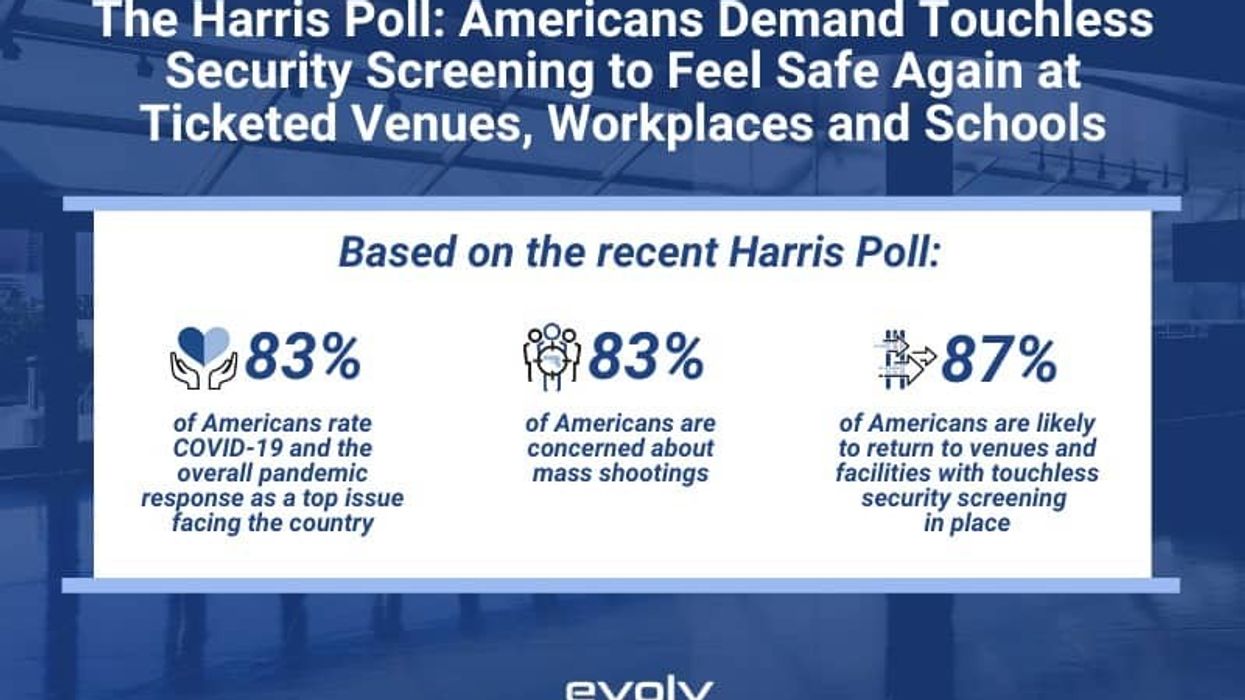 Harris Poll Evolve Technology