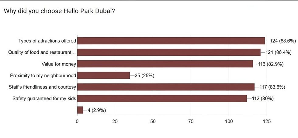 Hello Park Dubai feedback