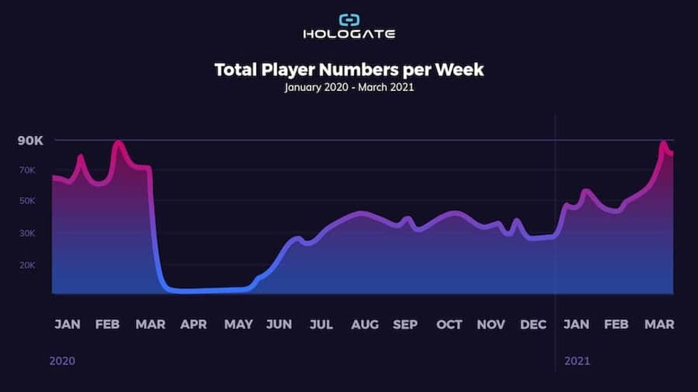 HOLOGATE player data covid