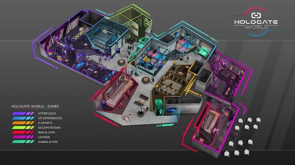 Hologate World