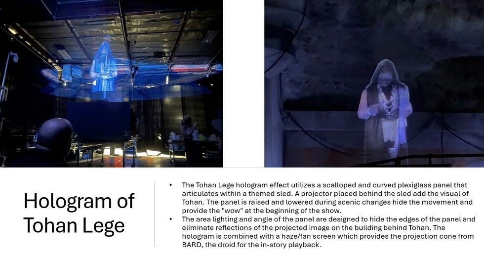 Hologram of Tohan Lege in a themed setting with descriptive text.