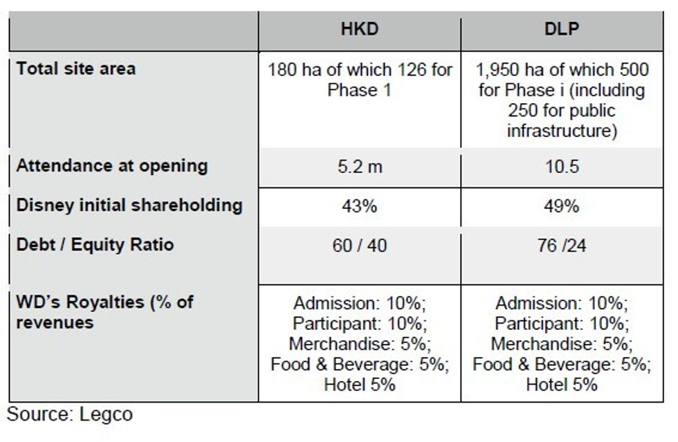hong kong disneyland data