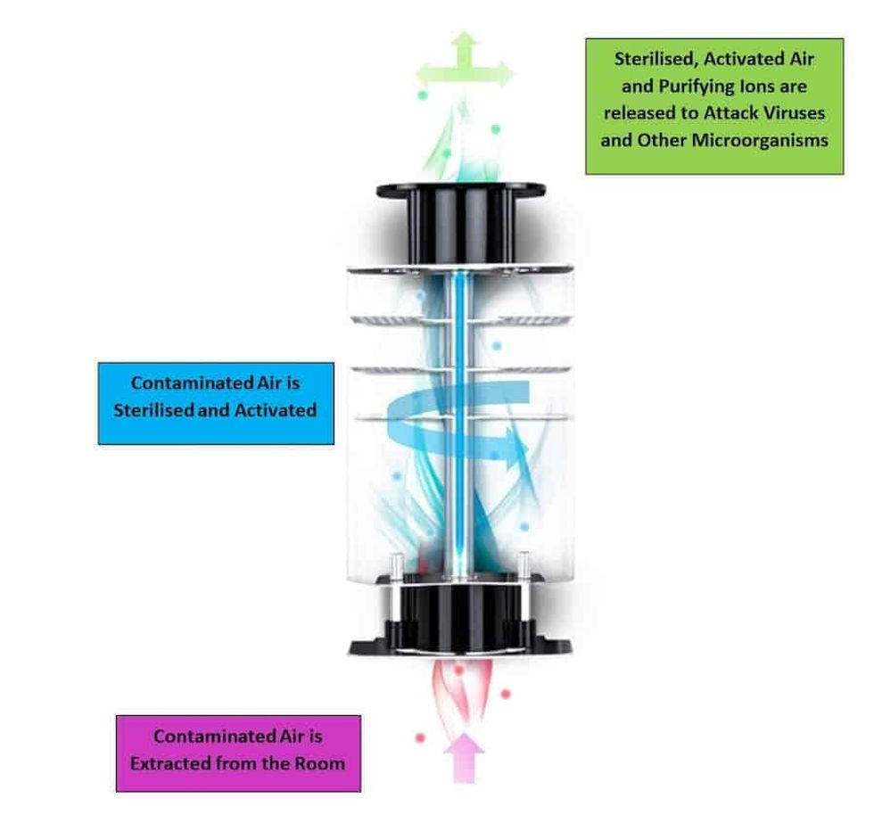 Human 2.0 AirSteril solution