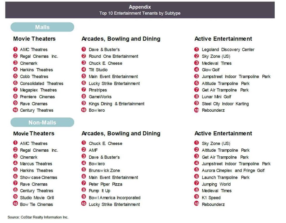 ICSC retailtainment brands