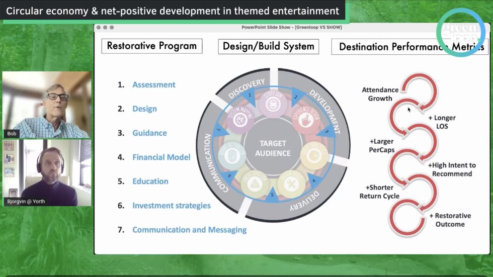 IDEAS at greenloop 22