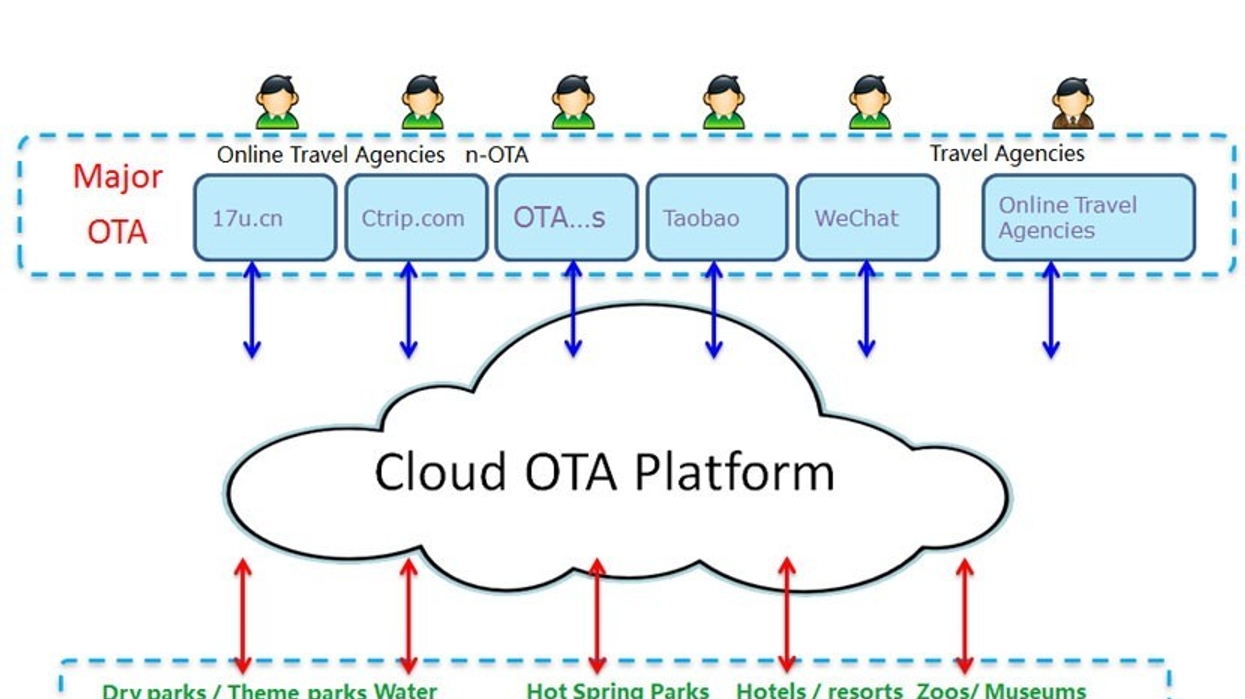 Galasys Launches Cloud Online Travel Agent (CLOTA) Ticketing Platform