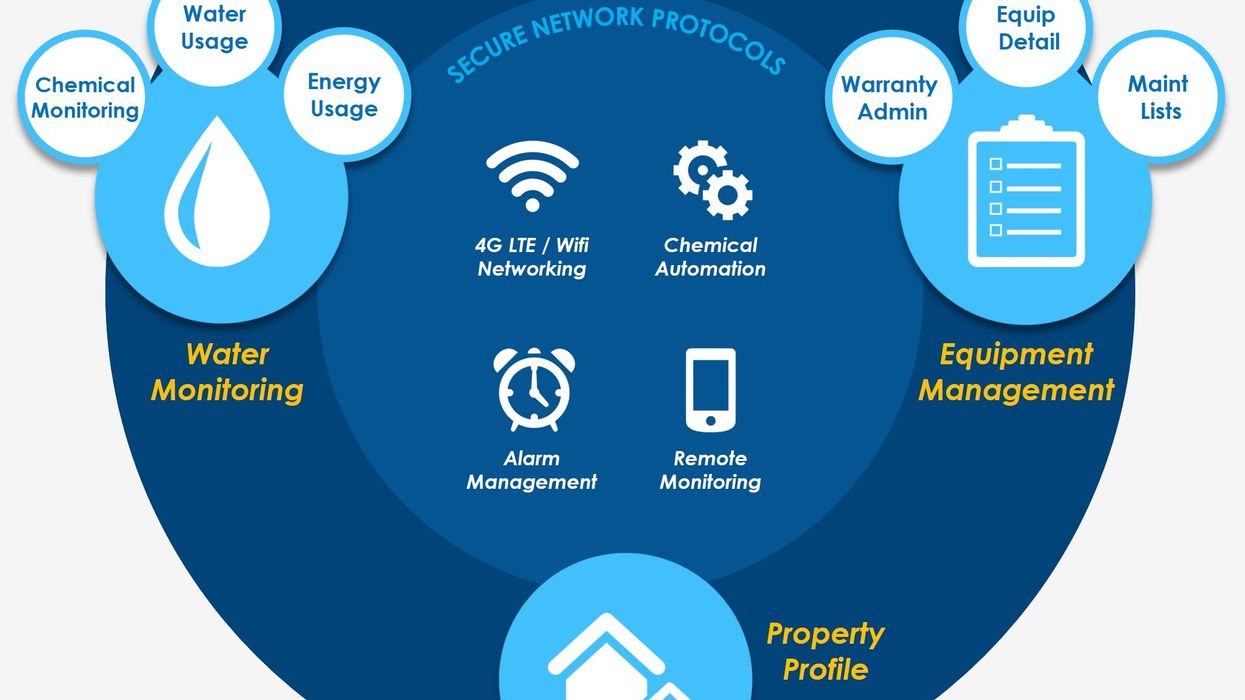 VivoAquatics to Showcase VivoPoint Chemical Monitoring System at WWA 2016