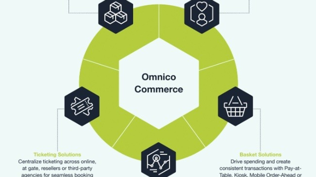 Omnico Commerce: A Single Transaction and Engagement Platform