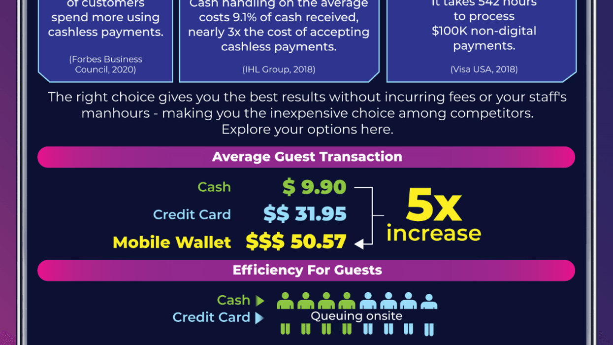 Mobile Wallet