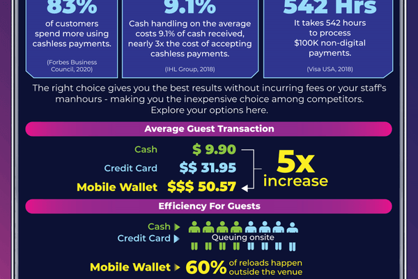 Mobile Wallet