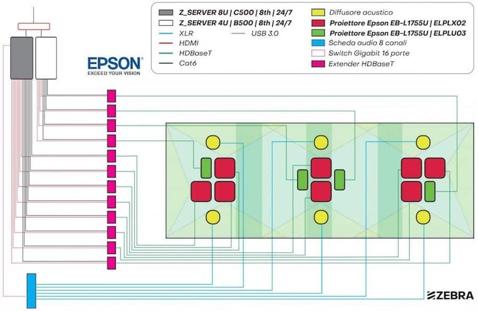 immersive experience Accademia Carrara Epson