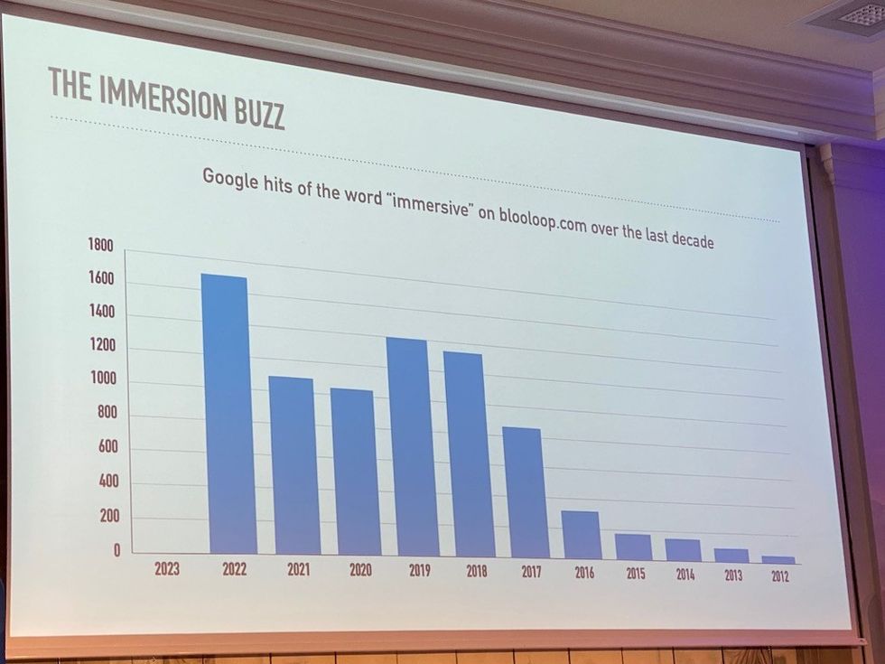 Immersive-hits-on-blooloop-graph