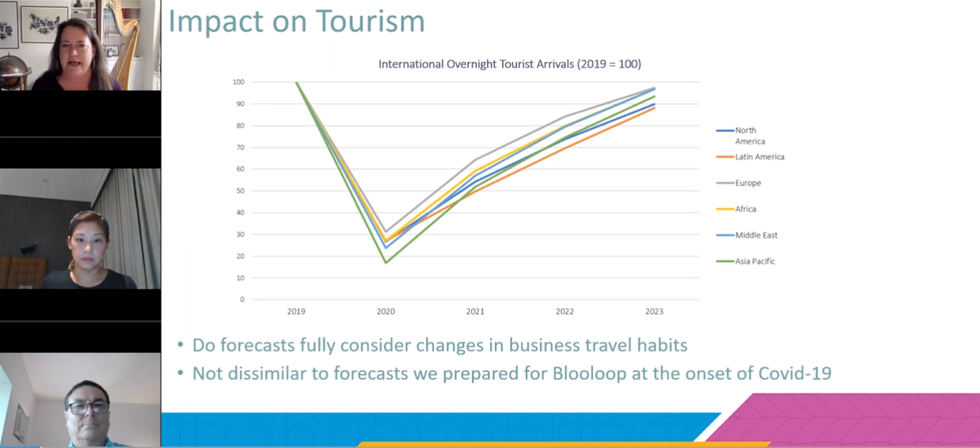 Impact of pandemic on tourism by LDP at IAAPA Expo Asia 2022