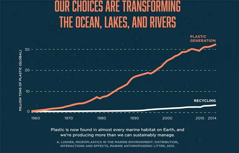 In our hands aquariums raise awareness of plastic pollution