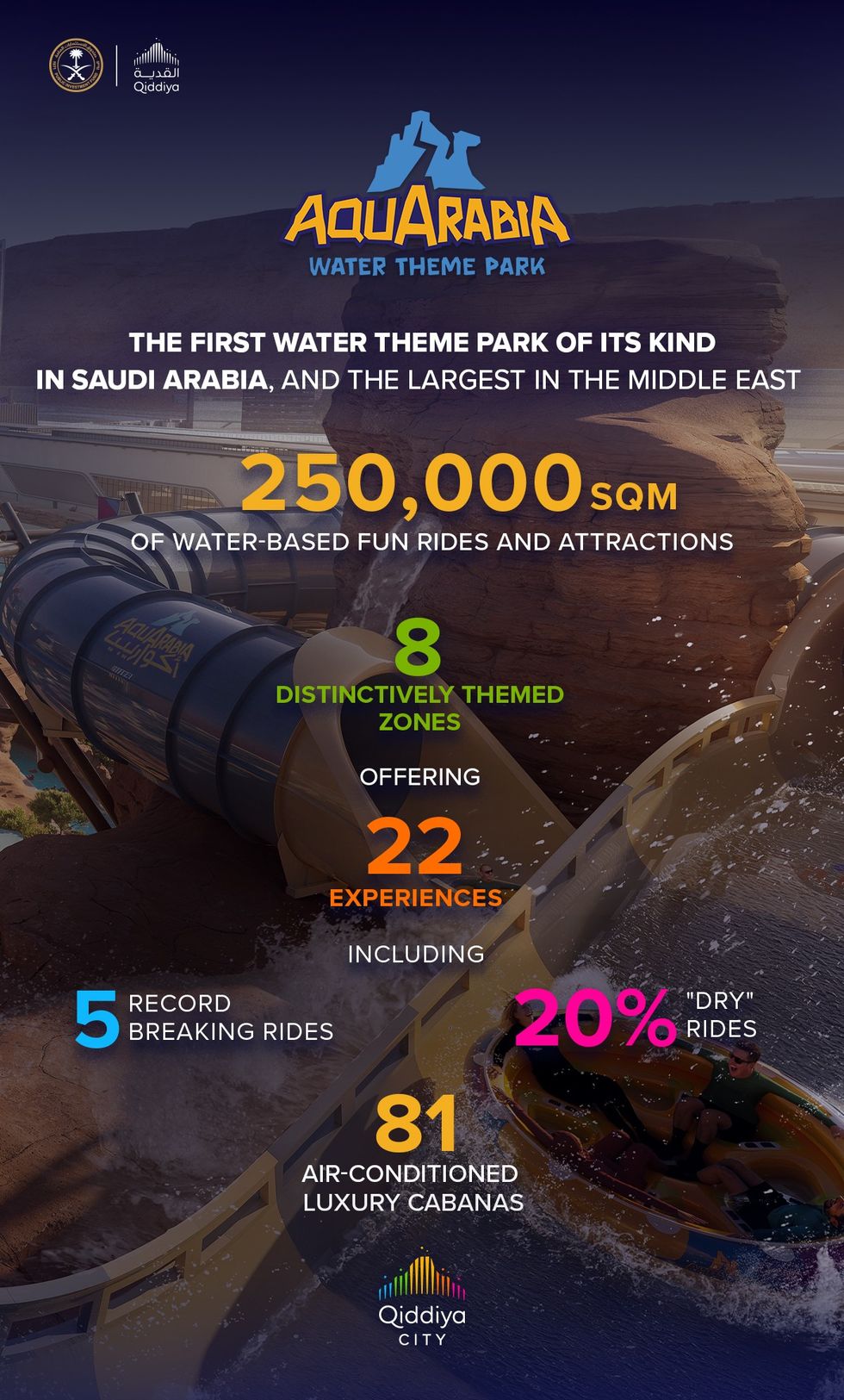 Infographic Aquarabia EN