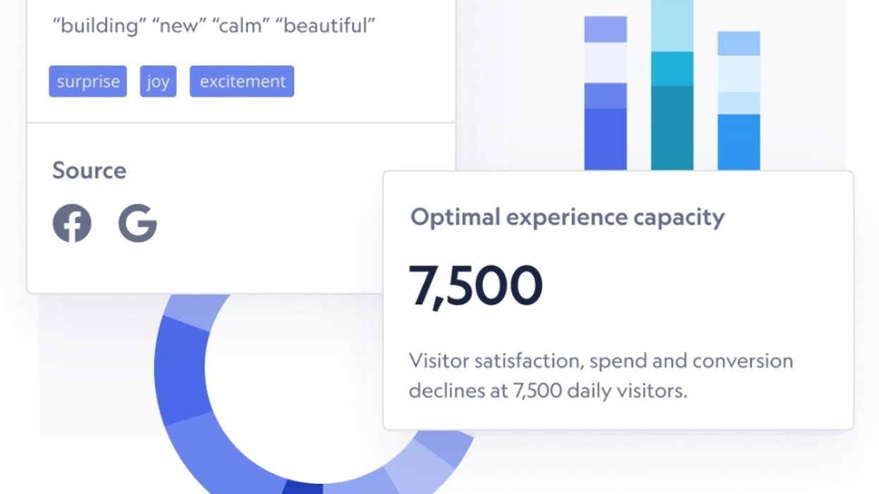 Infographic showing optimal experience capacity at 7,500 visitors with keywords and graphs.