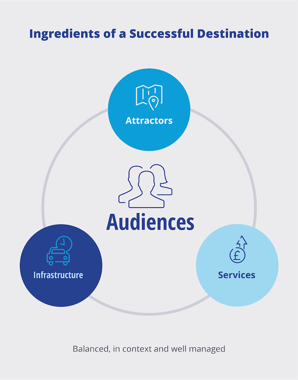 Infographic – Surf Park desitnation planning